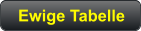 Ewige Tabelle