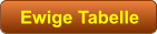 Ewige Tabelle